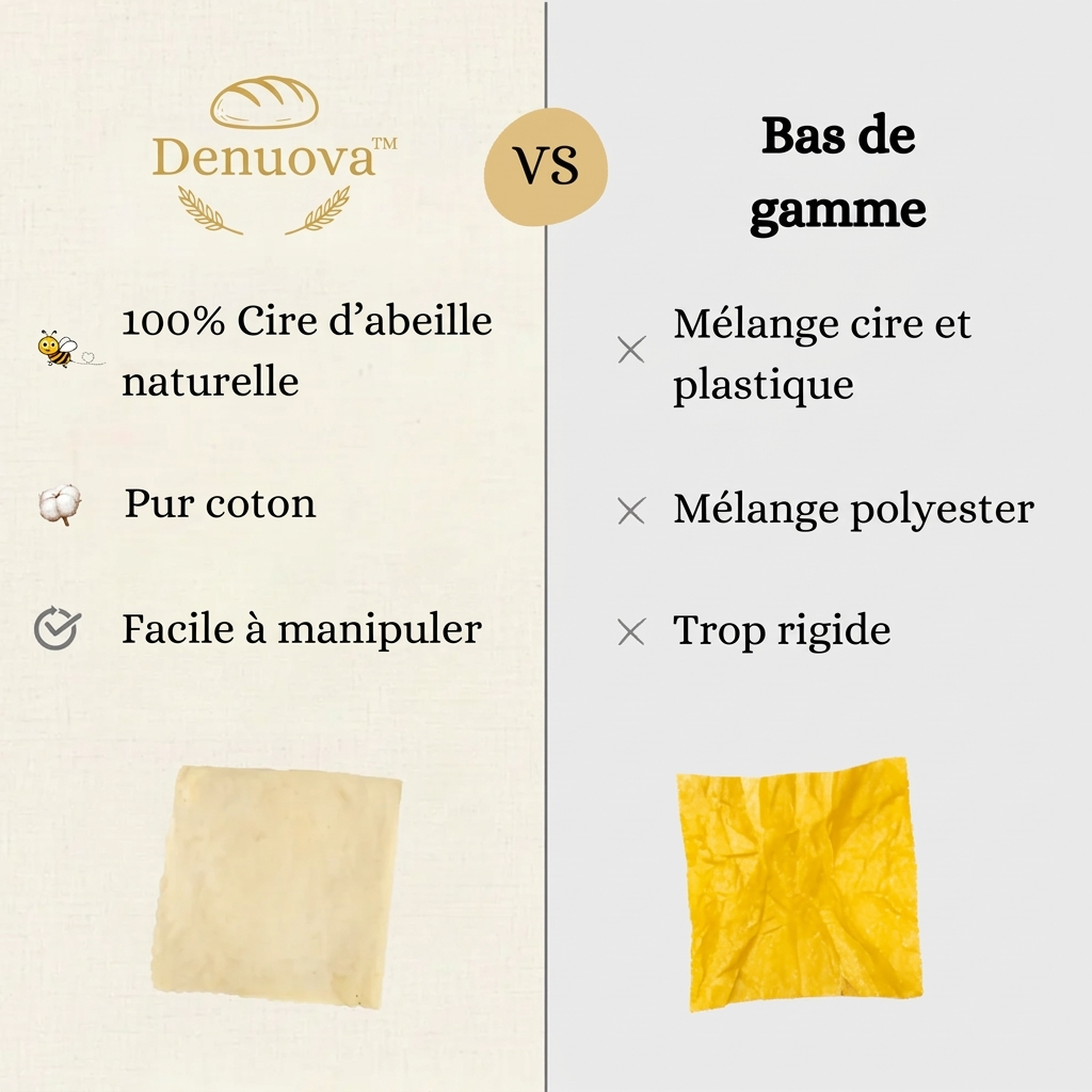 Rouleau XL en Cire d'Abeille – Emballage Alimentaire