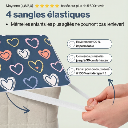 Denuova™ – Protège-matelas premium