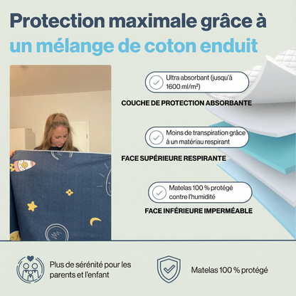 Denuova™ – Protège-matelas premium